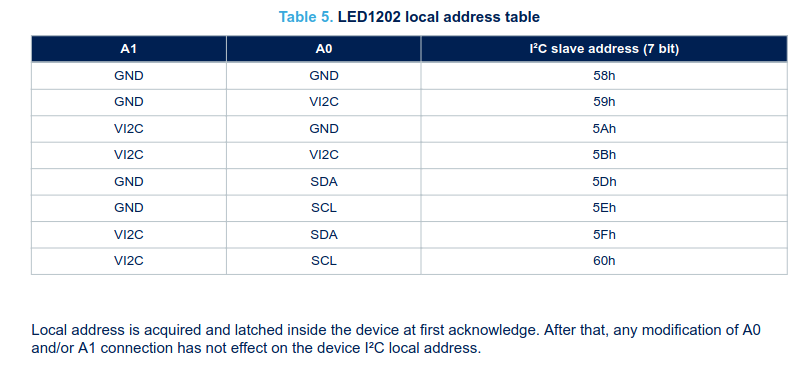 LED1202 local address table
