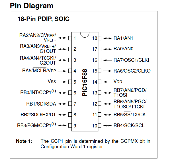 PIC16F88-I microcontroller key features