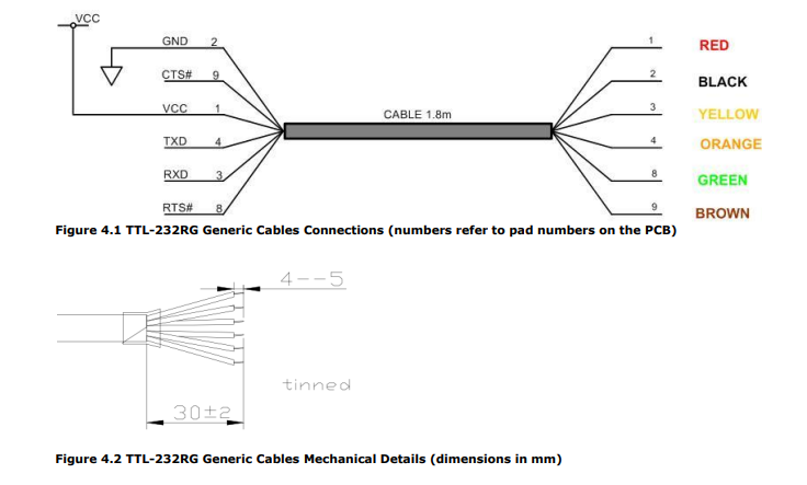 TTL-232RG-VREG3V3-WE – FTDI USB to Serial converter with 3.3V levels
