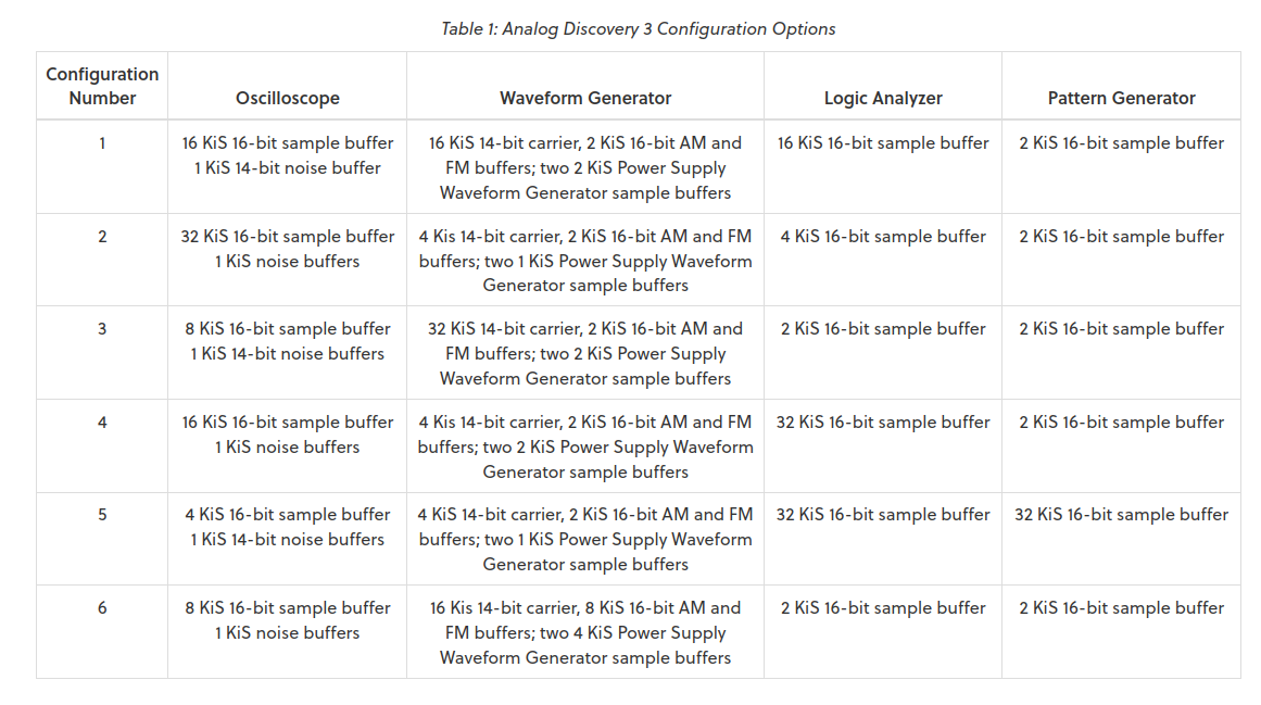 Enhanced FPGA & memory - Analog Discovery 3
