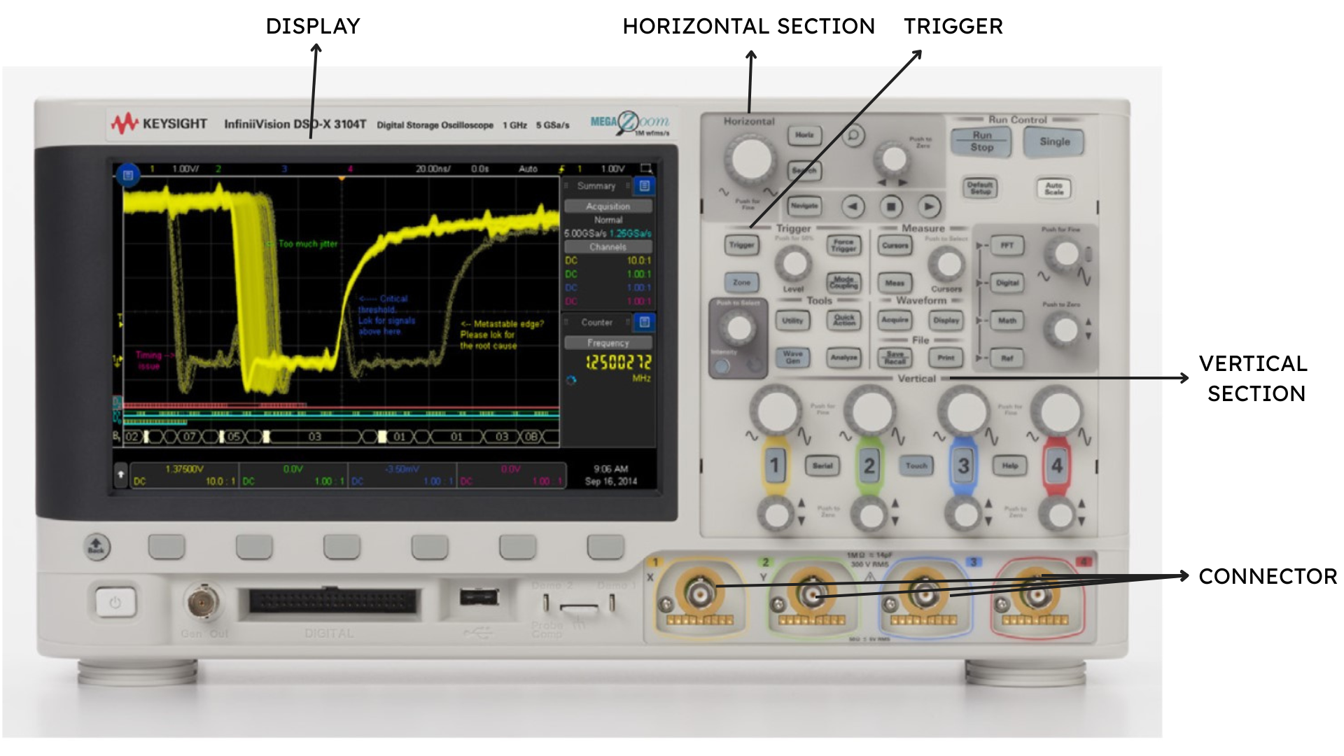 Key Components of oscilloscope