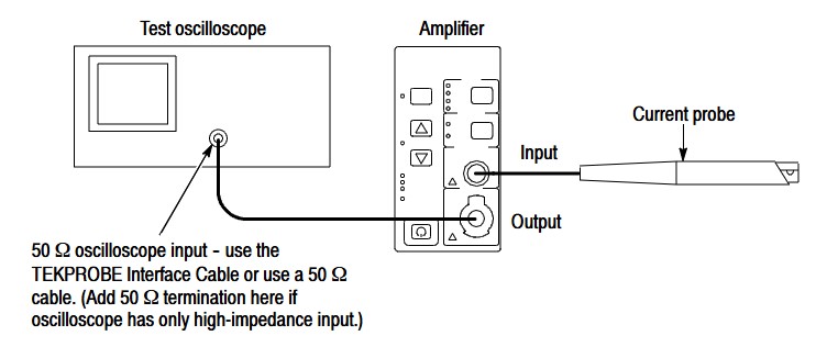 Diagrammatic illustration of the current measurement system.
